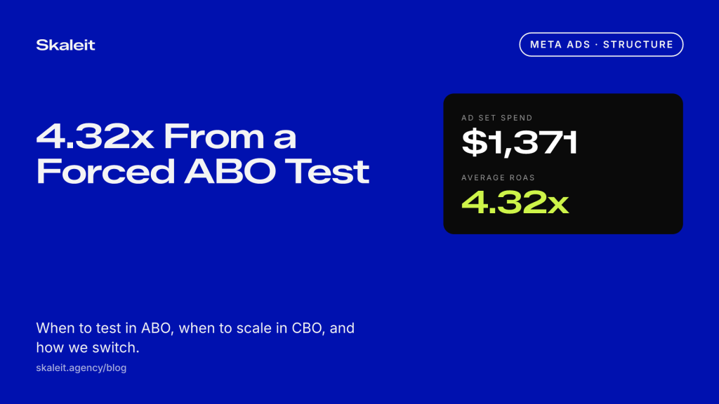 Blue card cover reading 4.32x from a forced ABO test, $1,371 ad set spend, 4.32x average ROAS
