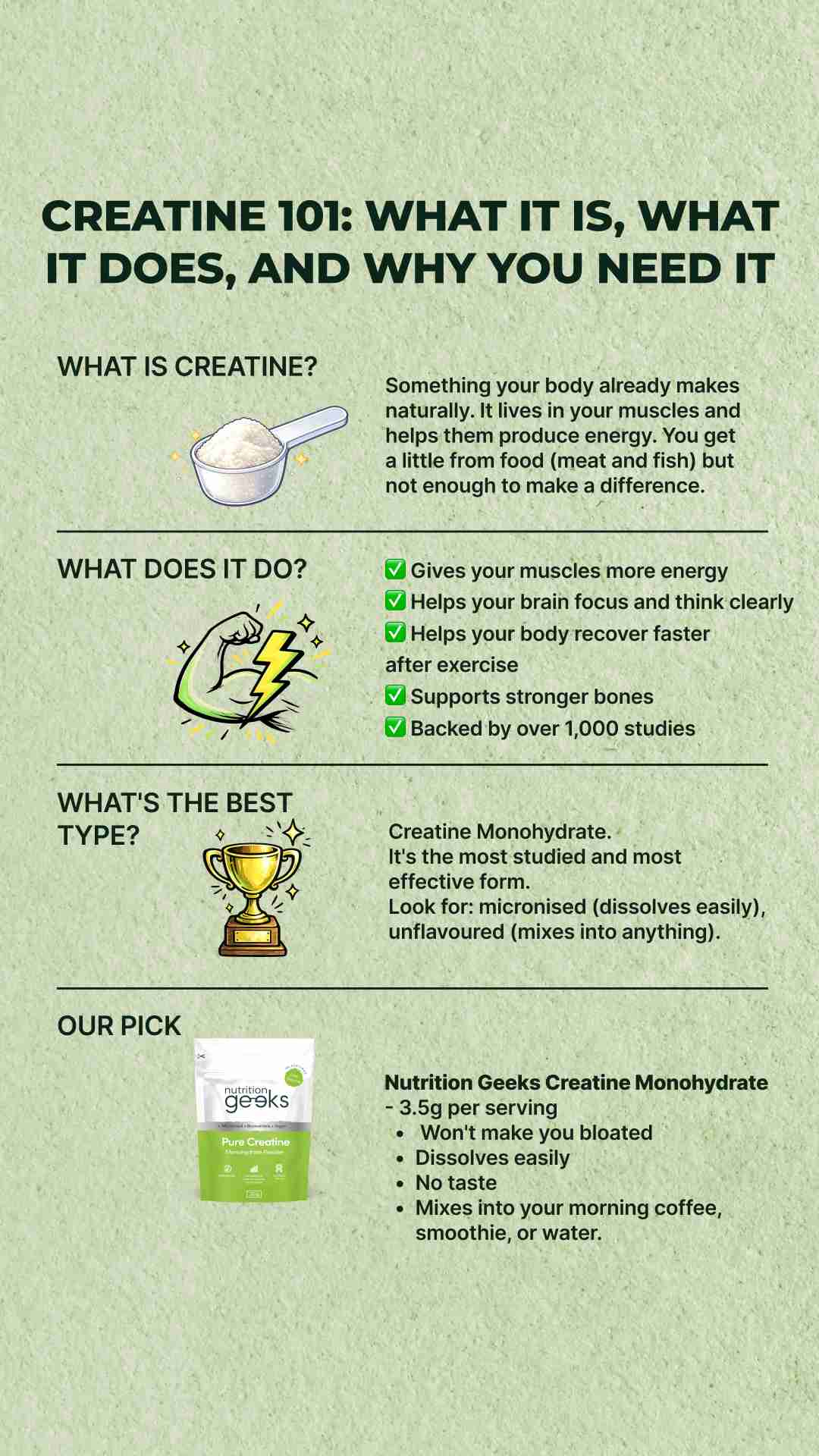 Energy and brain fog angle, sold on price and daily habit.