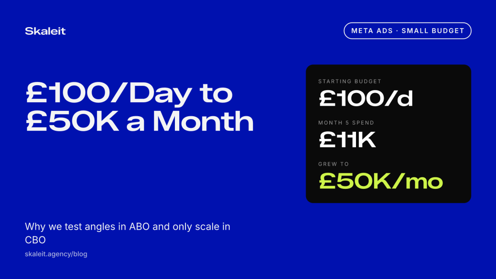 Blue card reading £100 a day to £50K a month, Meta ads CBO vs ABO for small budget testing